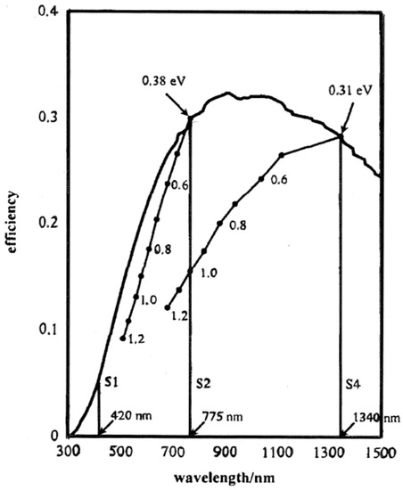 Molecules 20 06739 g003 550