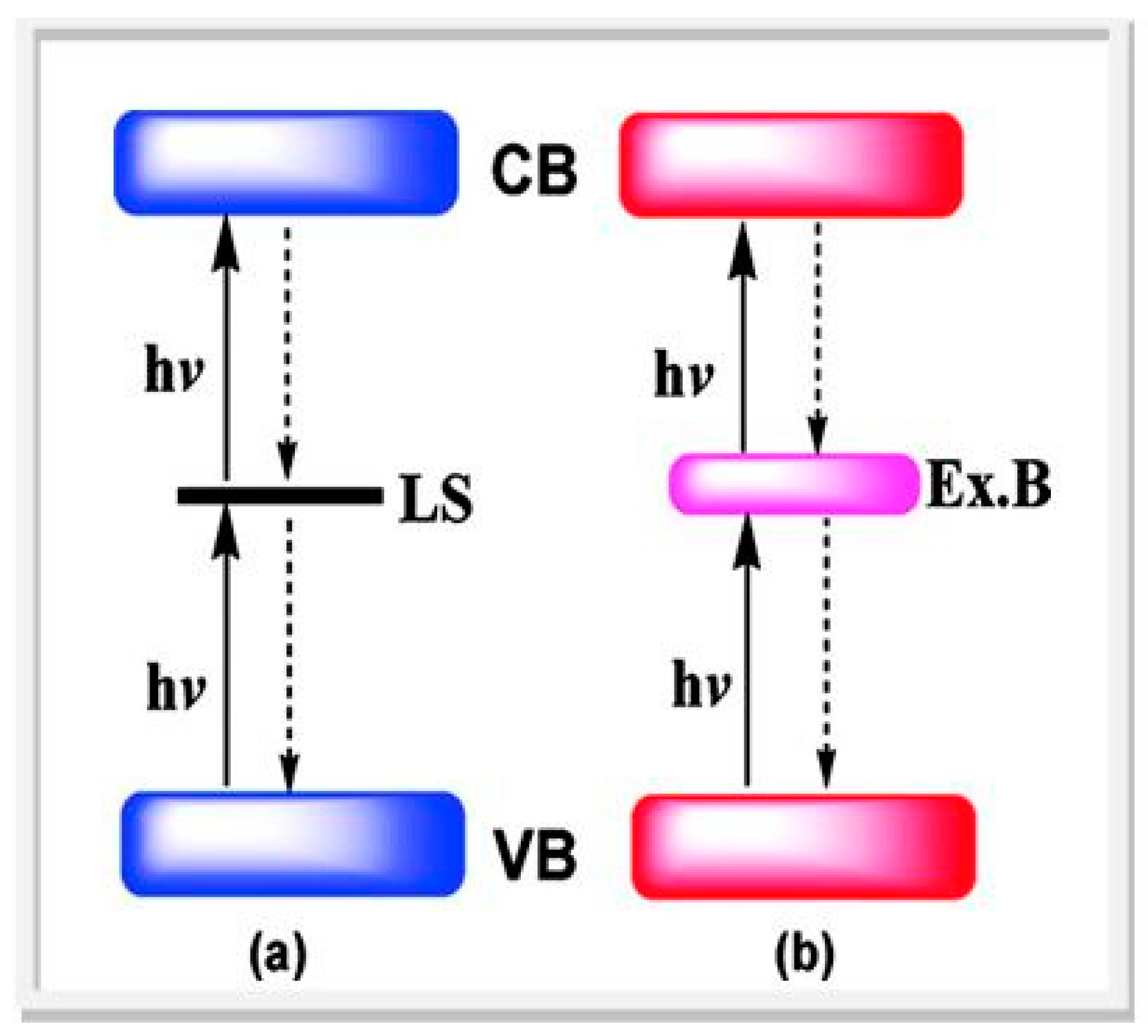 Molecules 20 06739 g004