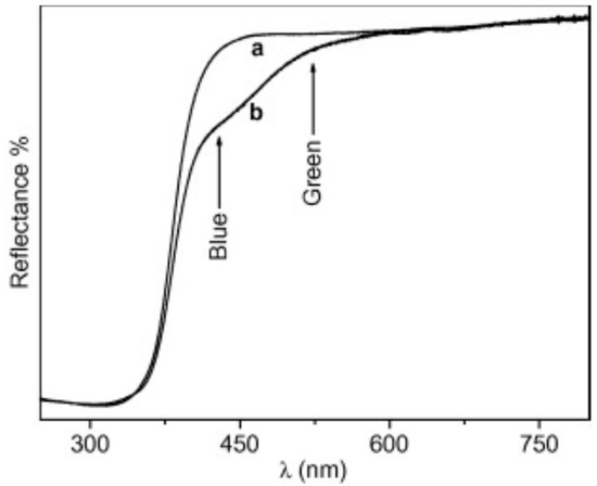 Molecules 20 06739 g008 550