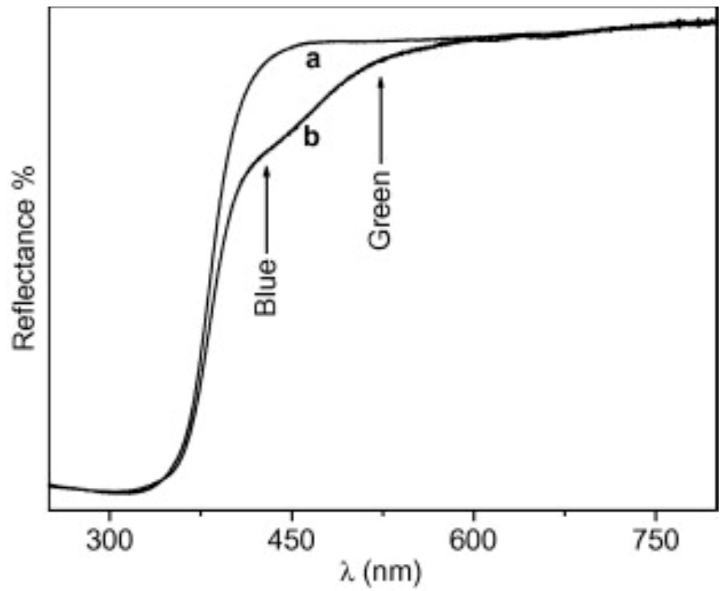Molecules 20 06739 g008