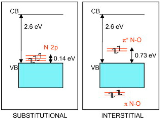 Molecules 20 06739 g009 550
