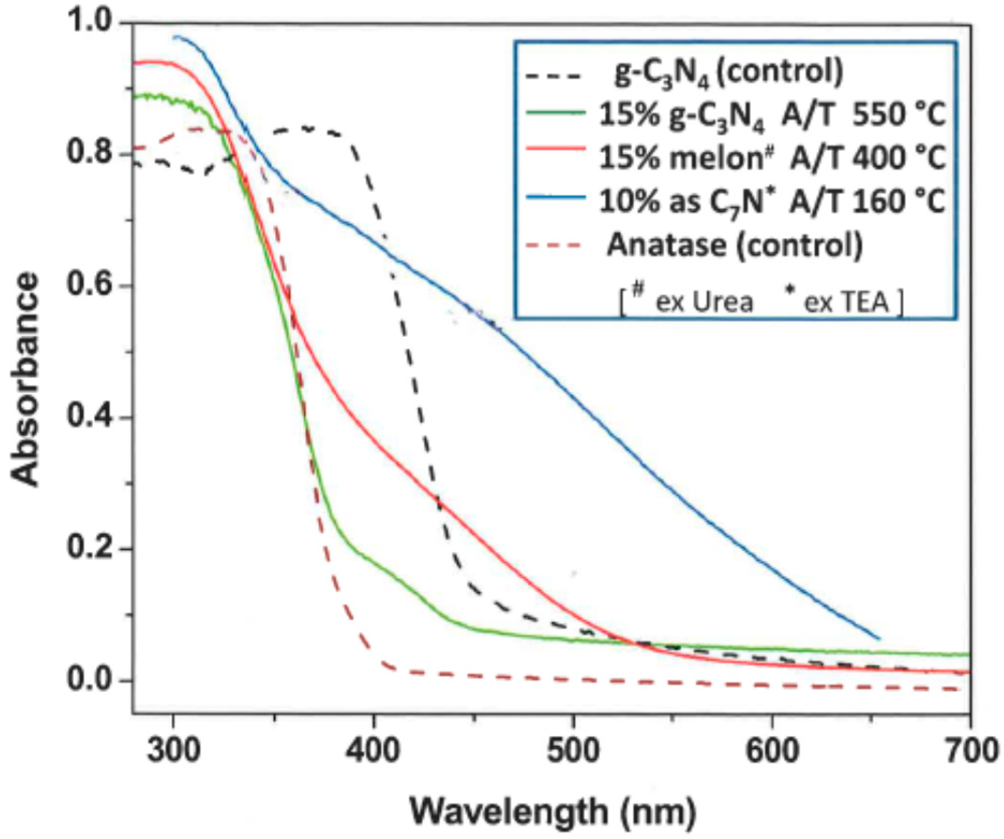 Molecules 20 06739 g011