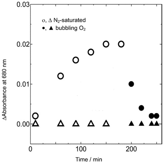 Molecules 20 06739 g013 550