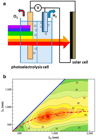 Molecules 20 06739 g017 550