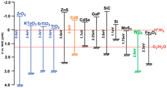 Molecules 20 06739 g018 550