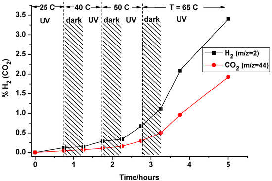 Molecules 20 06739 g022 550