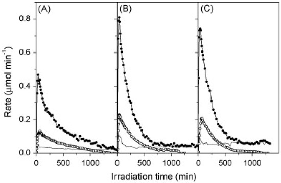Molecules 20 06739 g023 550