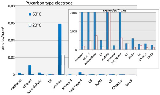 Molecules 20 06739 g029 550
