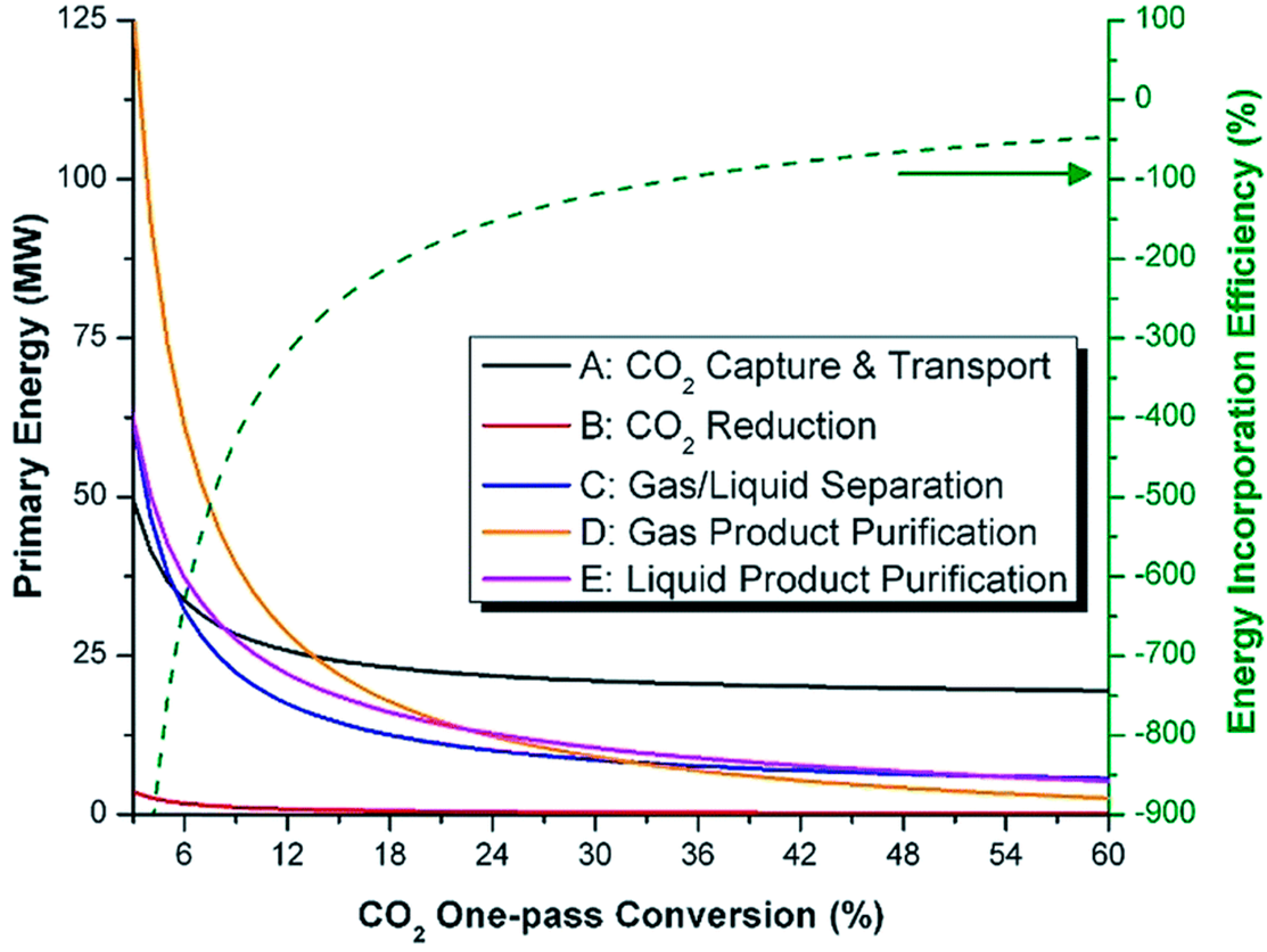 Molecules 20 06739 g031