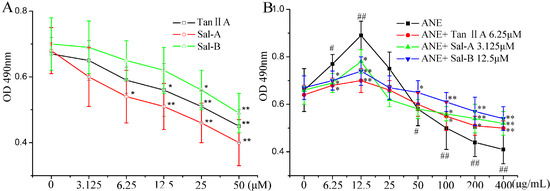 Molecules 20 06794 g001 550
