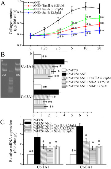Molecules 20 06794 g002 550
