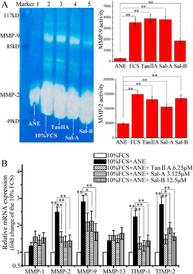 Molecules 20 06794 g003 550