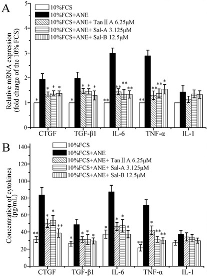 Molecules 20 06794 g005 550