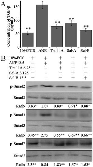 Molecules 20 06794 g006 550