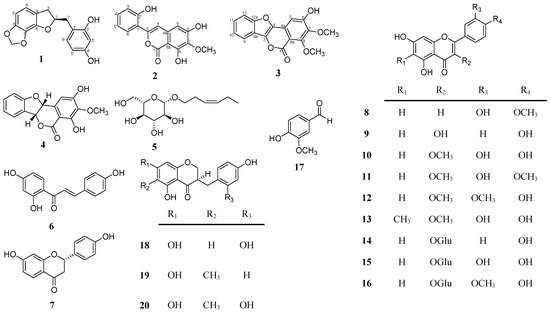 Molecules 20 06844 g001 550