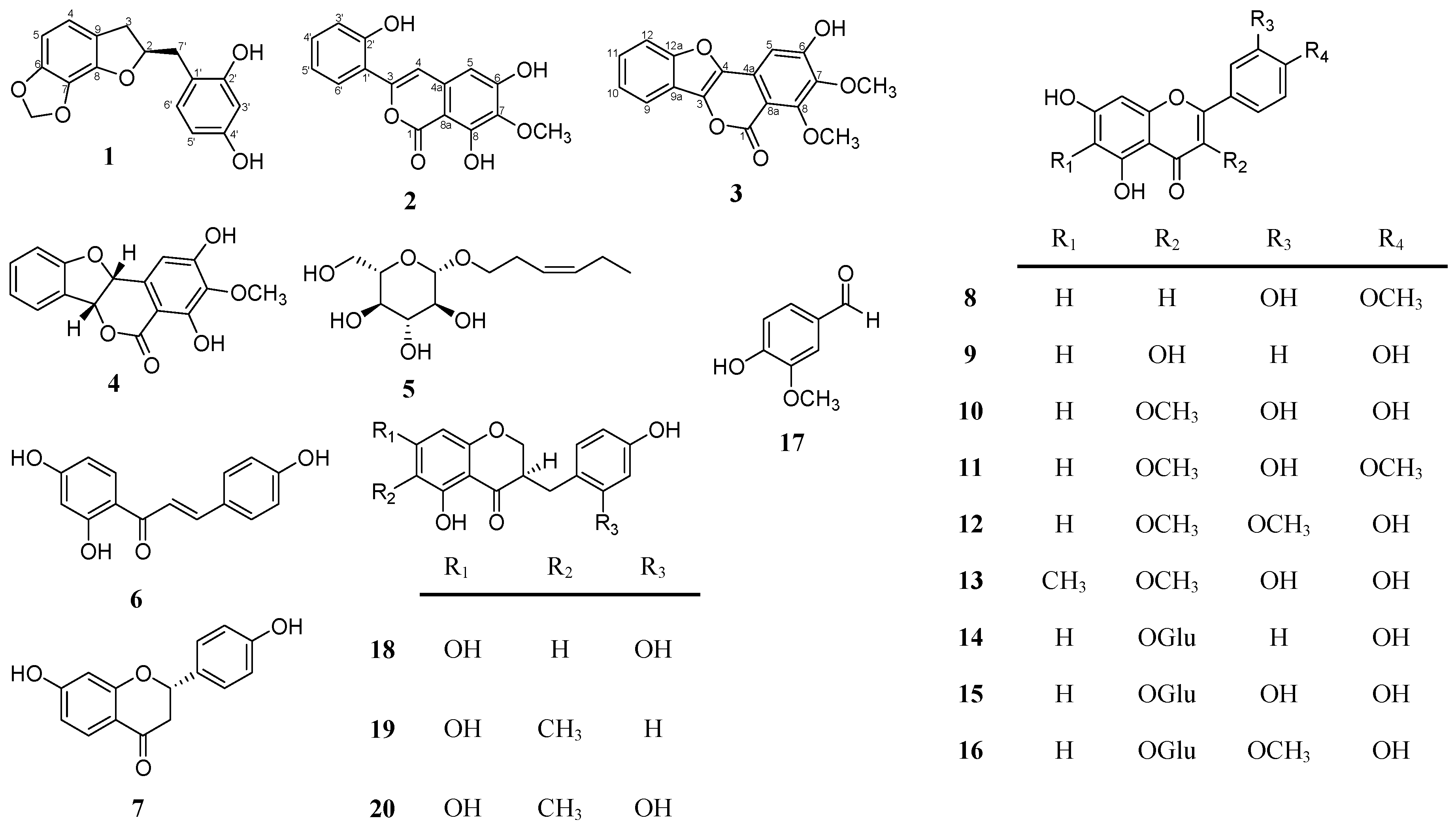 Molecules 20 06844 g001