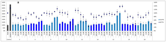 Molecules 20 06844 g003a 550