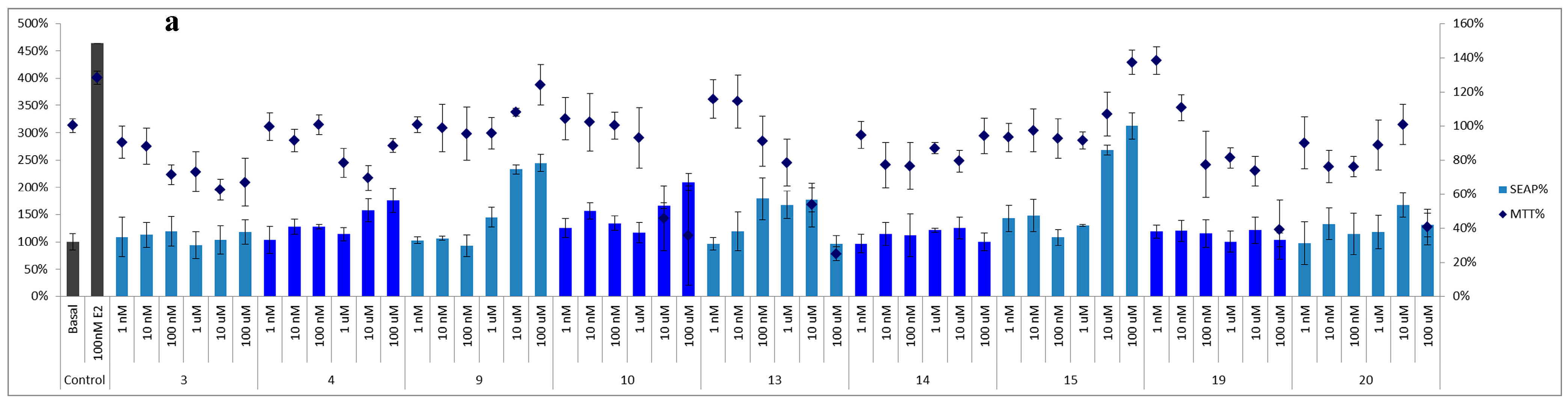 Molecules 20 06844 g003a