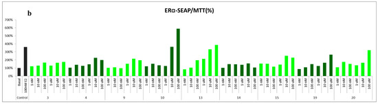 Molecules 20 06844 g003b 550