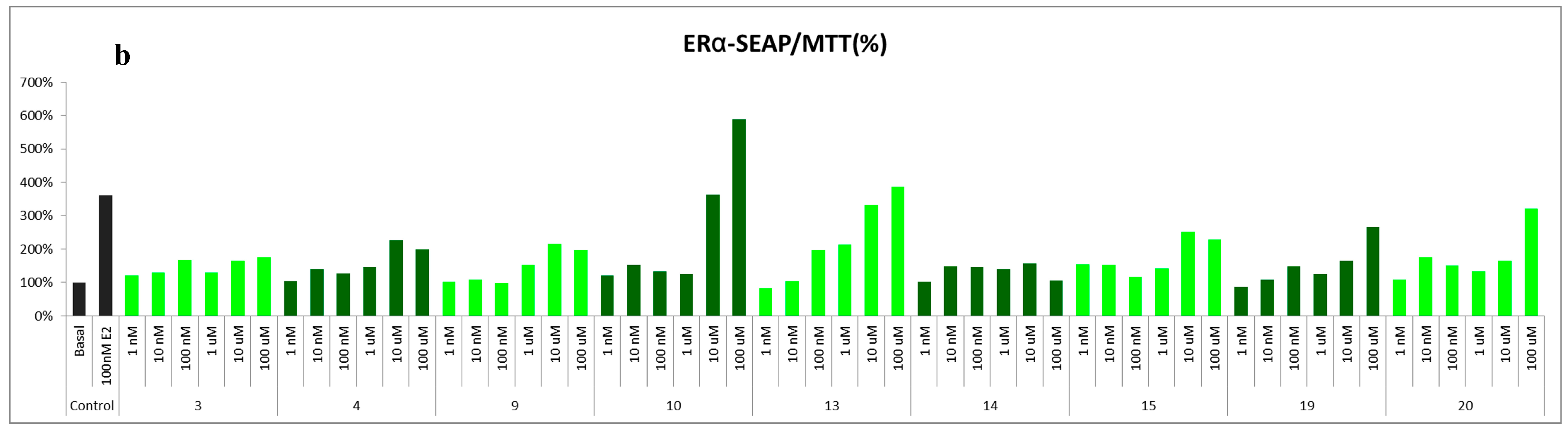 Molecules 20 06844 g003b