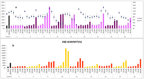 Molecules 20 06844 g004 550