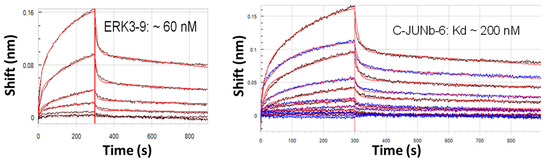 Molecules 20 06866 g001 550