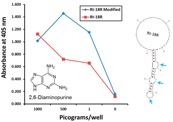 Molecules 20 06866 g002 550