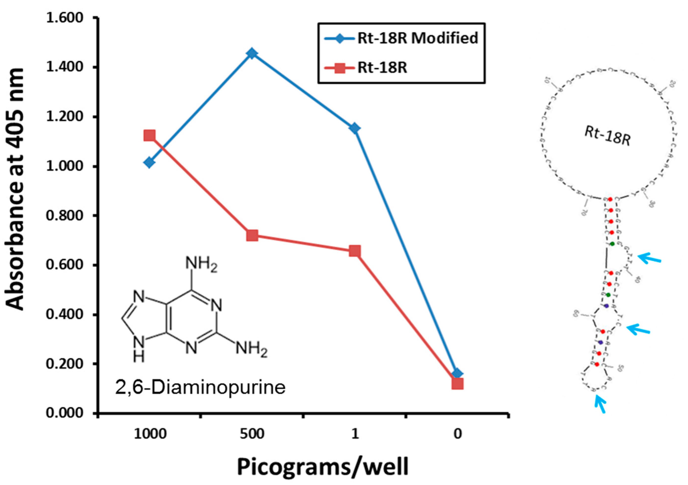 Molecules 20 06866 g002