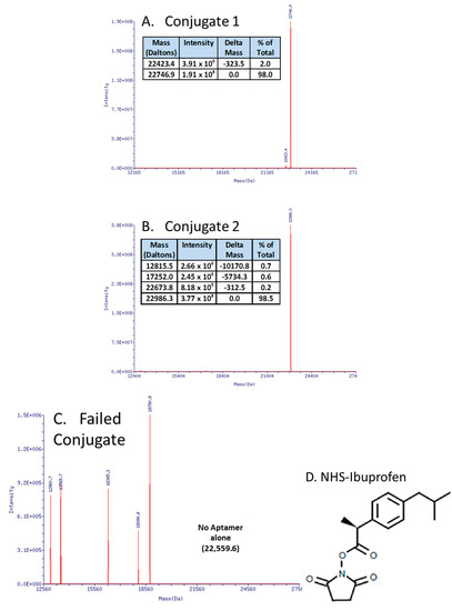 Molecules 20 06866 g003 550