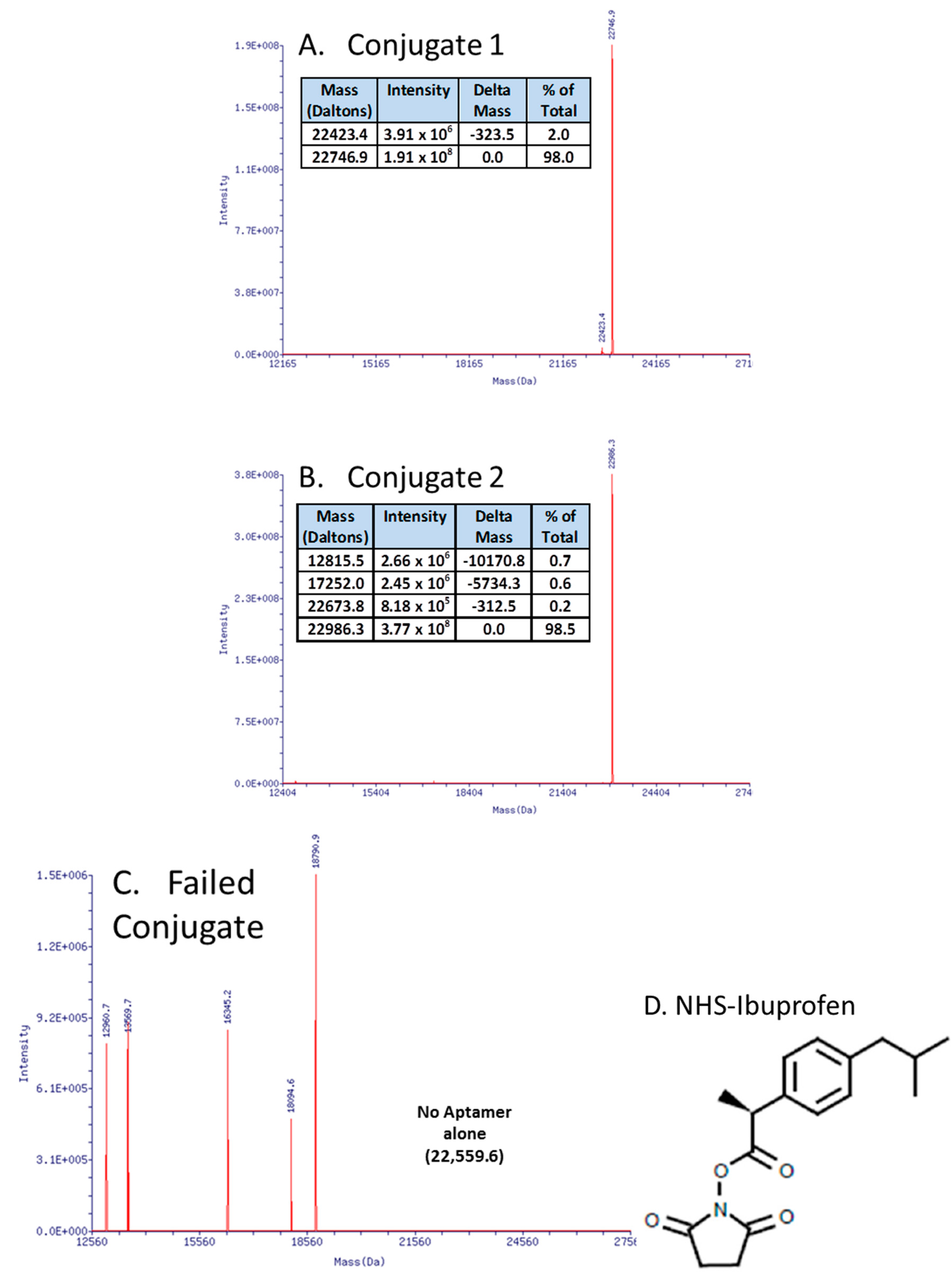 Molecules 20 06866 g003