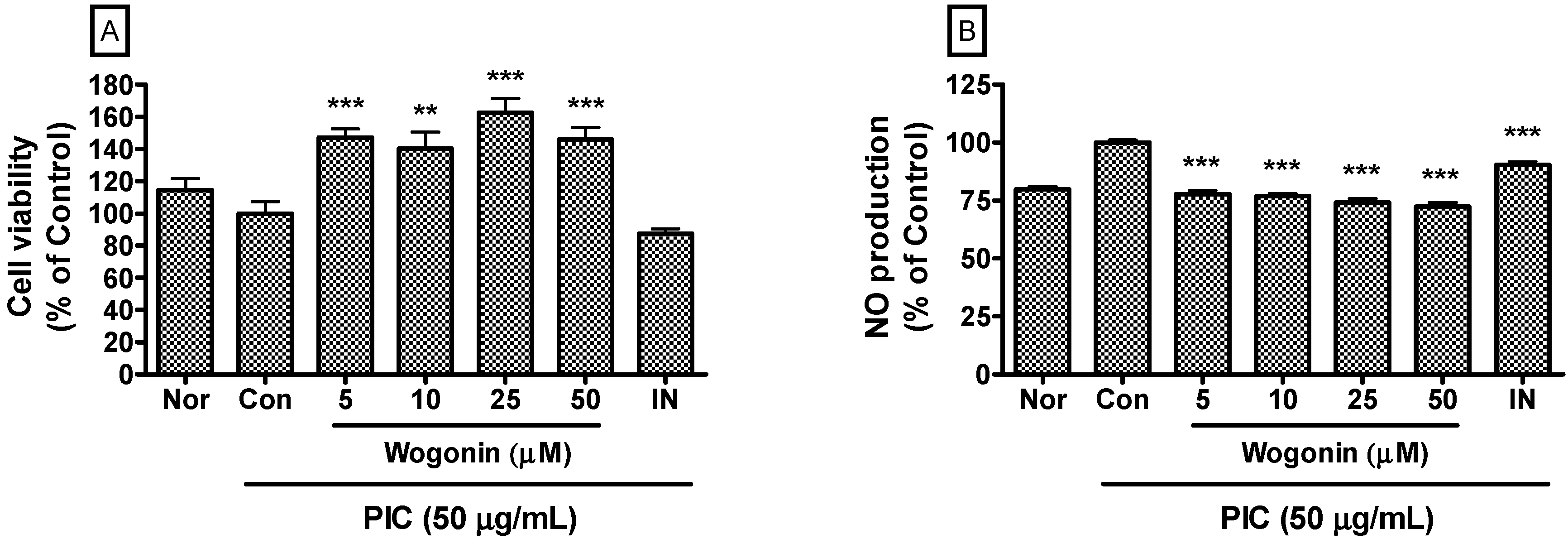 Molecules 20 06888 g002