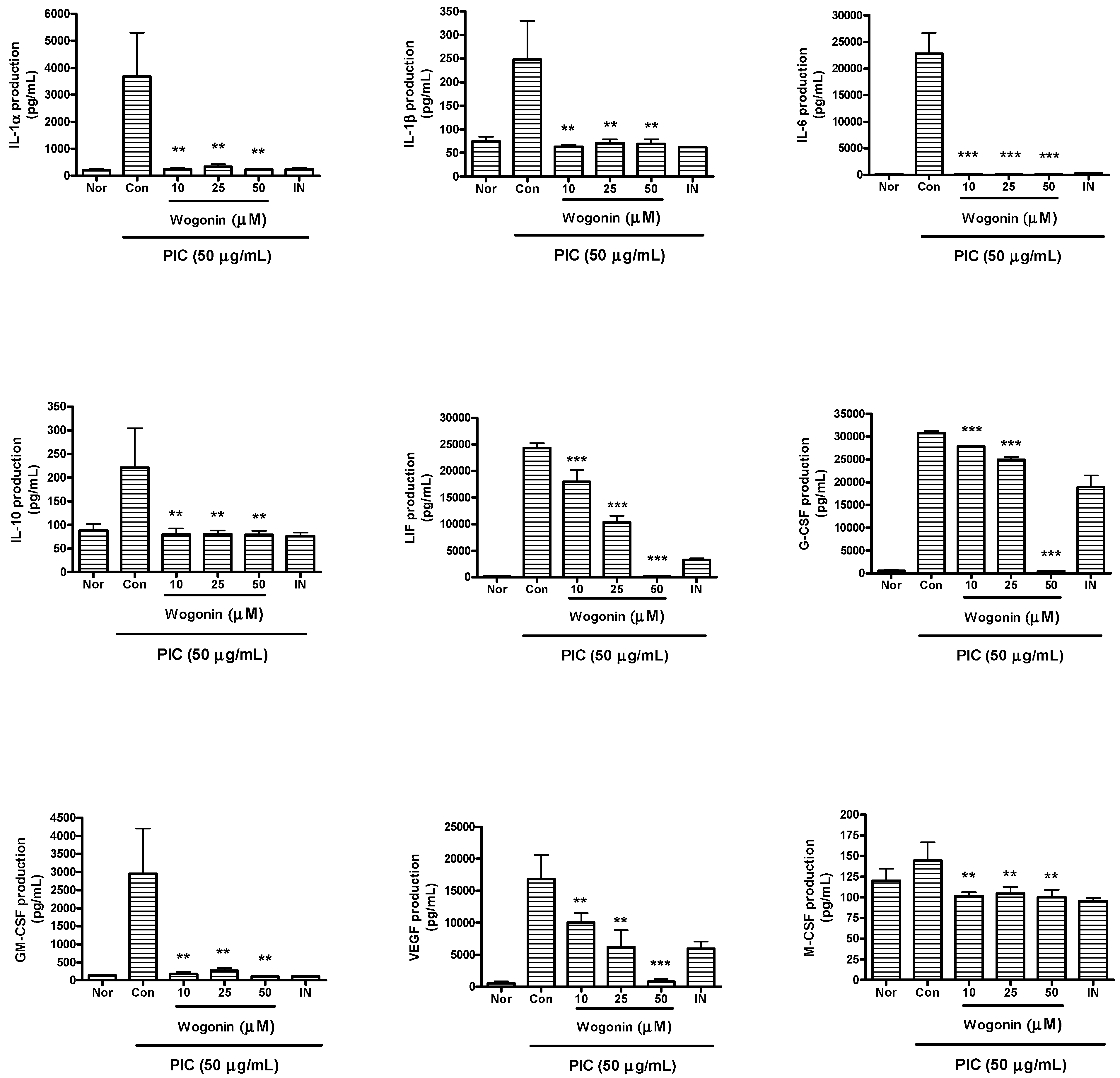 Molecules 20 06888 g003