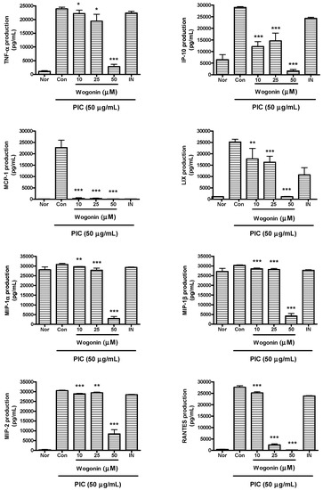 Molecules 20 06888 g004 550