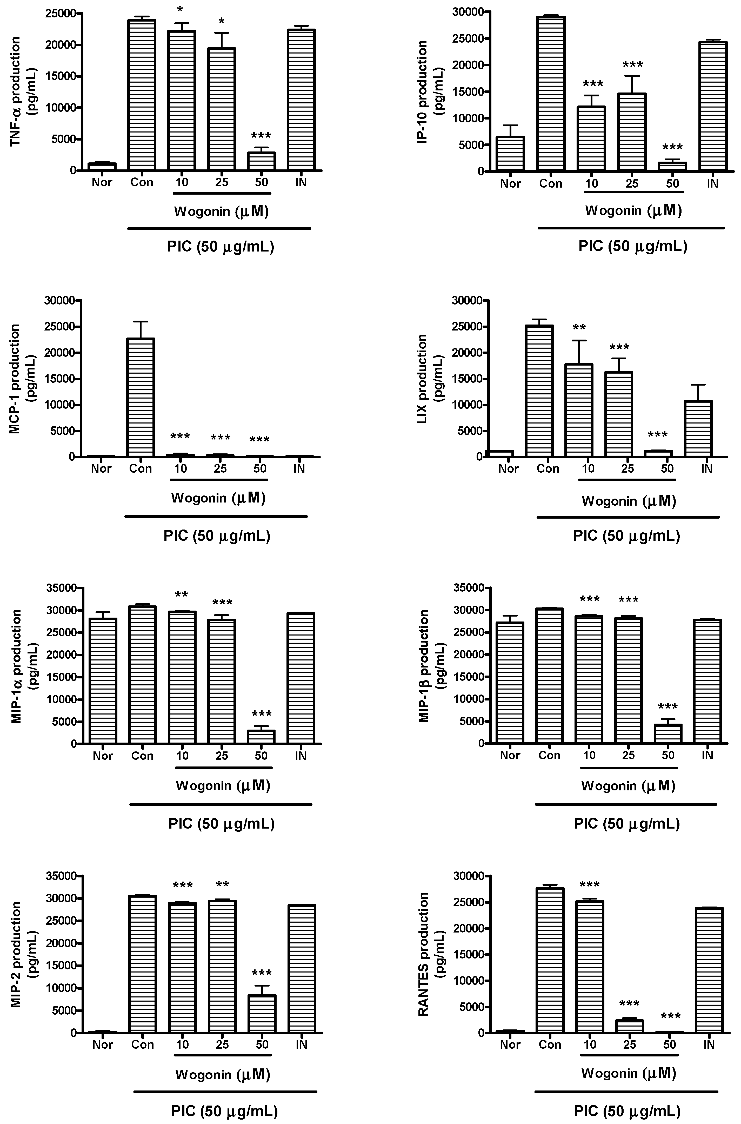 Molecules 20 06888 g004