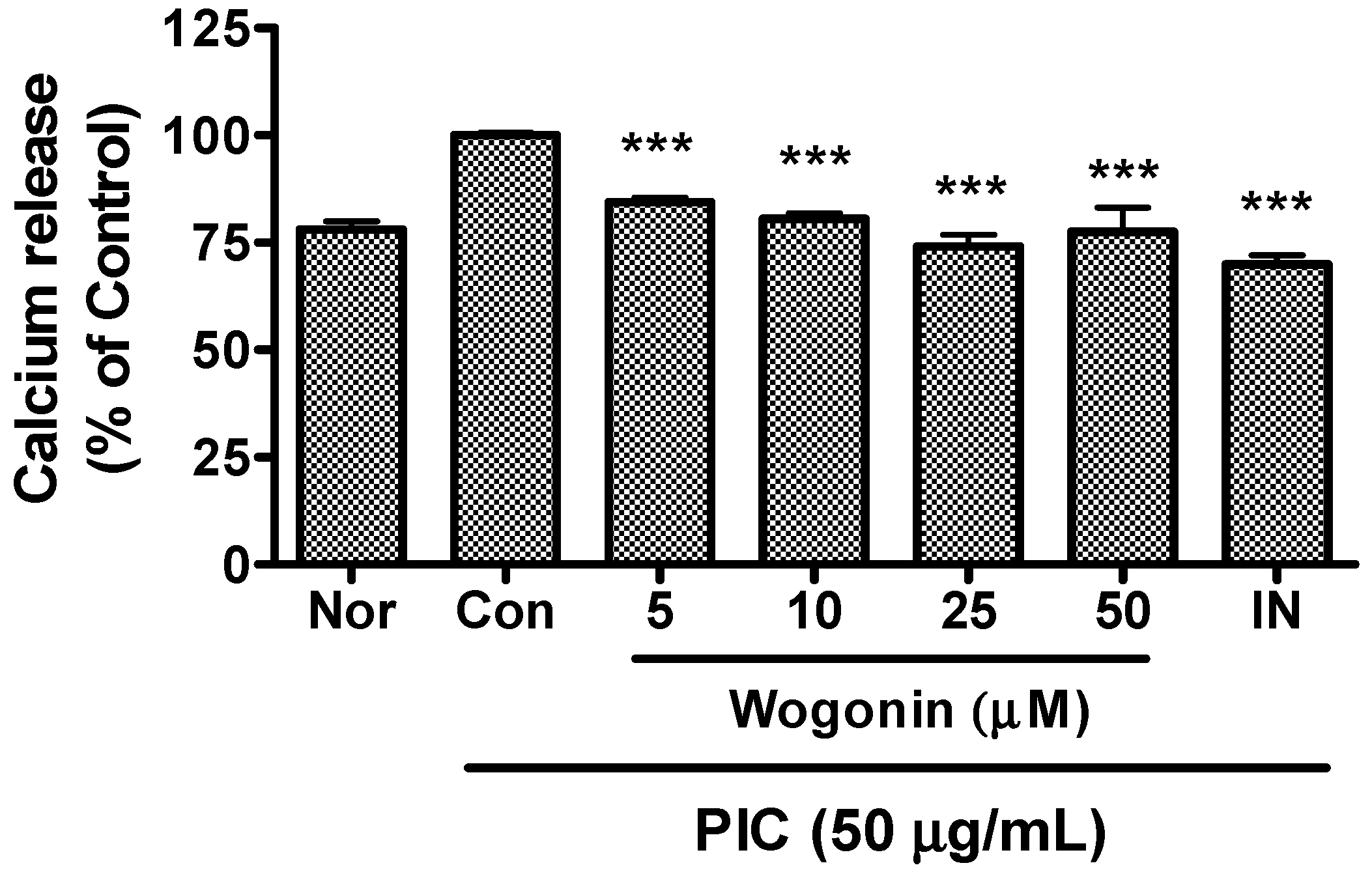 Molecules 20 06888 g005