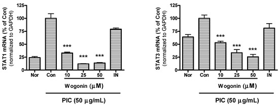 Molecules 20 06888 g006 550