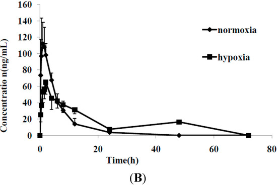 Molecules 20 06901 g003b 550