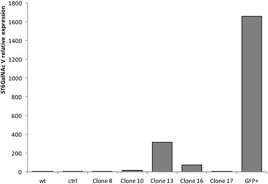 Molecules 20 06913 g001 550