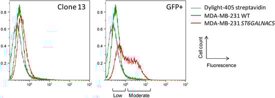 Molecules 20 06913 g003 550