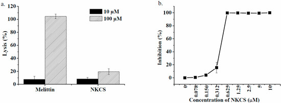 Molecules 20 06941 g001 550
