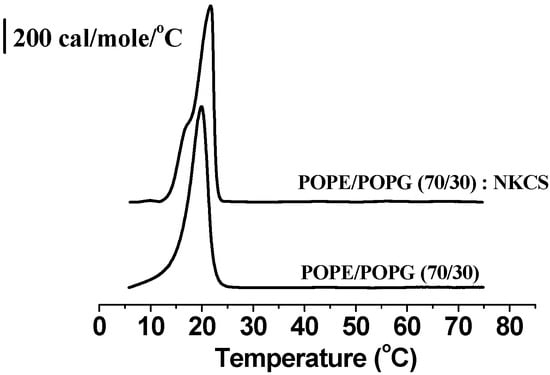 Molecules 20 06941 g002 550