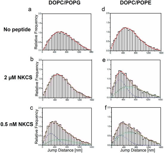 Molecules 20 06941 g003 550