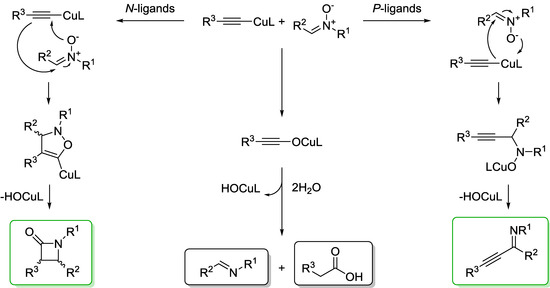 Molecules 20 06959 g003 550