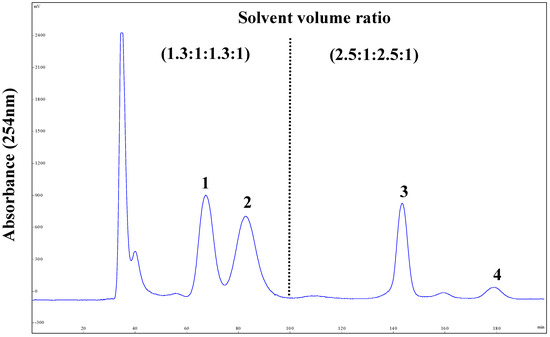 Molecules 20 07048 g003 550