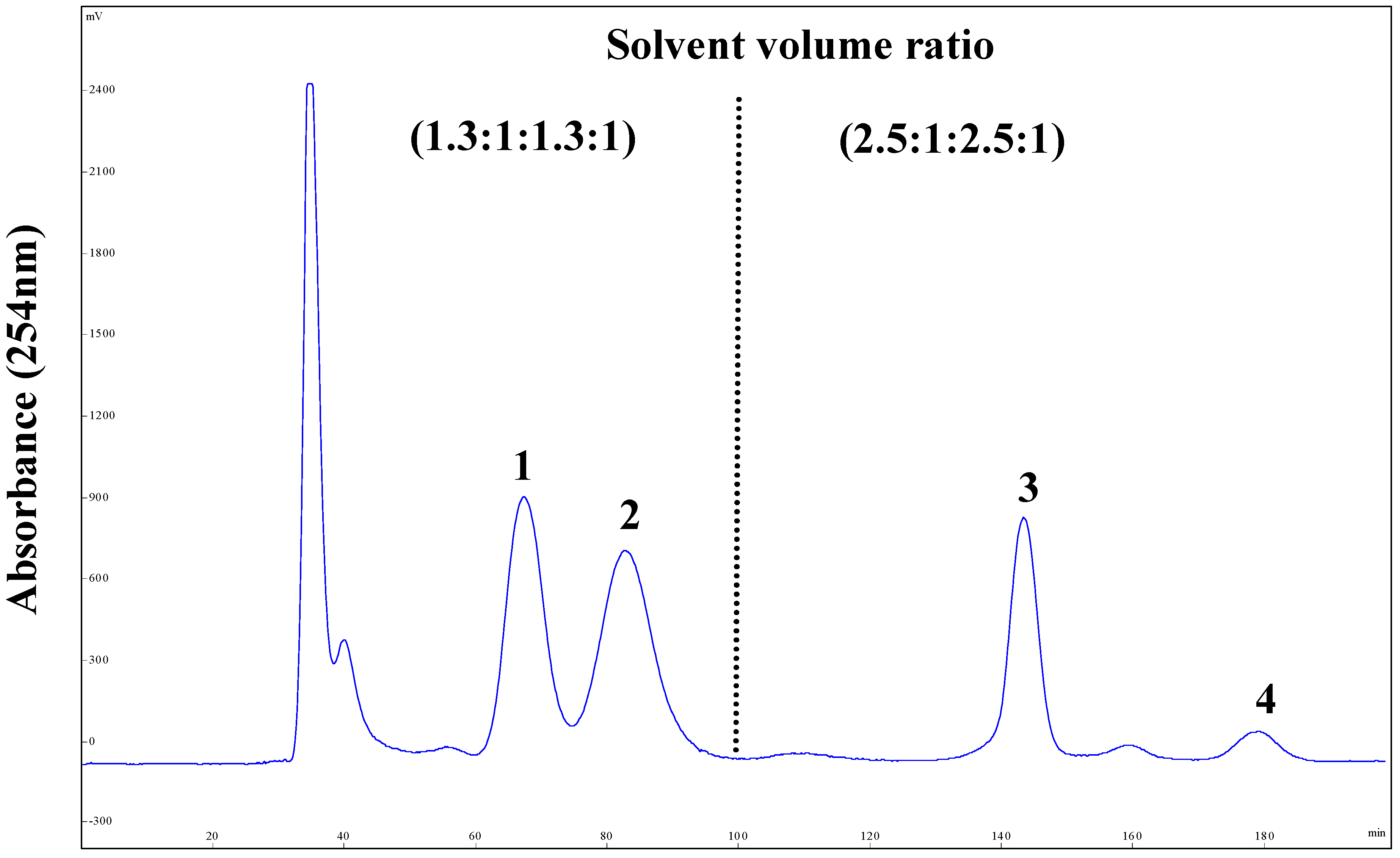 Molecules 20 07048 g003