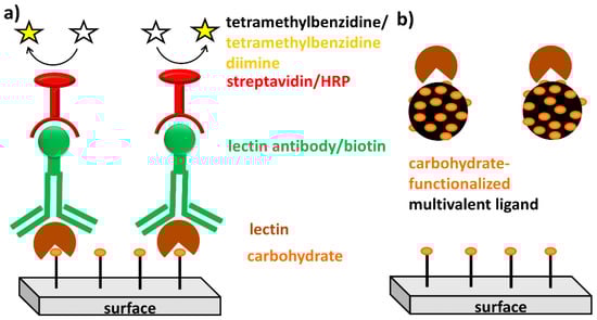 Molecules 20 07059 g001 550