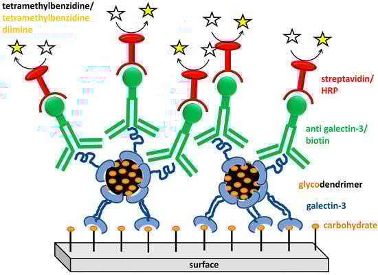 Molecules 20 07059 g002 550