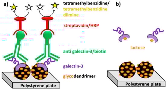 Molecules 20 07059 g003 550