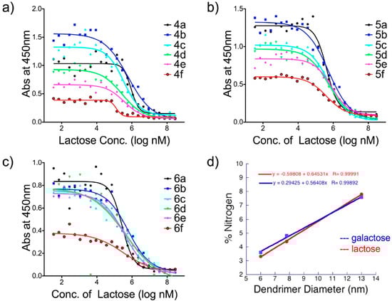 Molecules 20 07059 g004 550