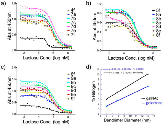 Molecules 20 07059 g005 550